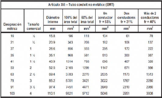 Tabla Diametro de Tuberia EMT